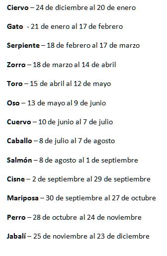 Horoscopo Celta Animal Horoscopo Celta Animal