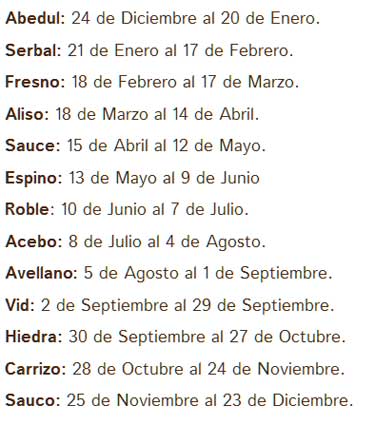 Horoscopo Celta Horoscopo Celta